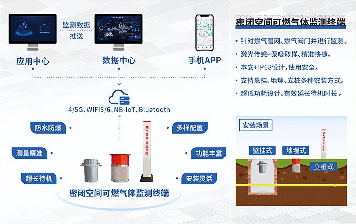 低碳技术：瓦斯吸附监测 - 精准检测甲烷气体，守护安全与环保的智能解决方案