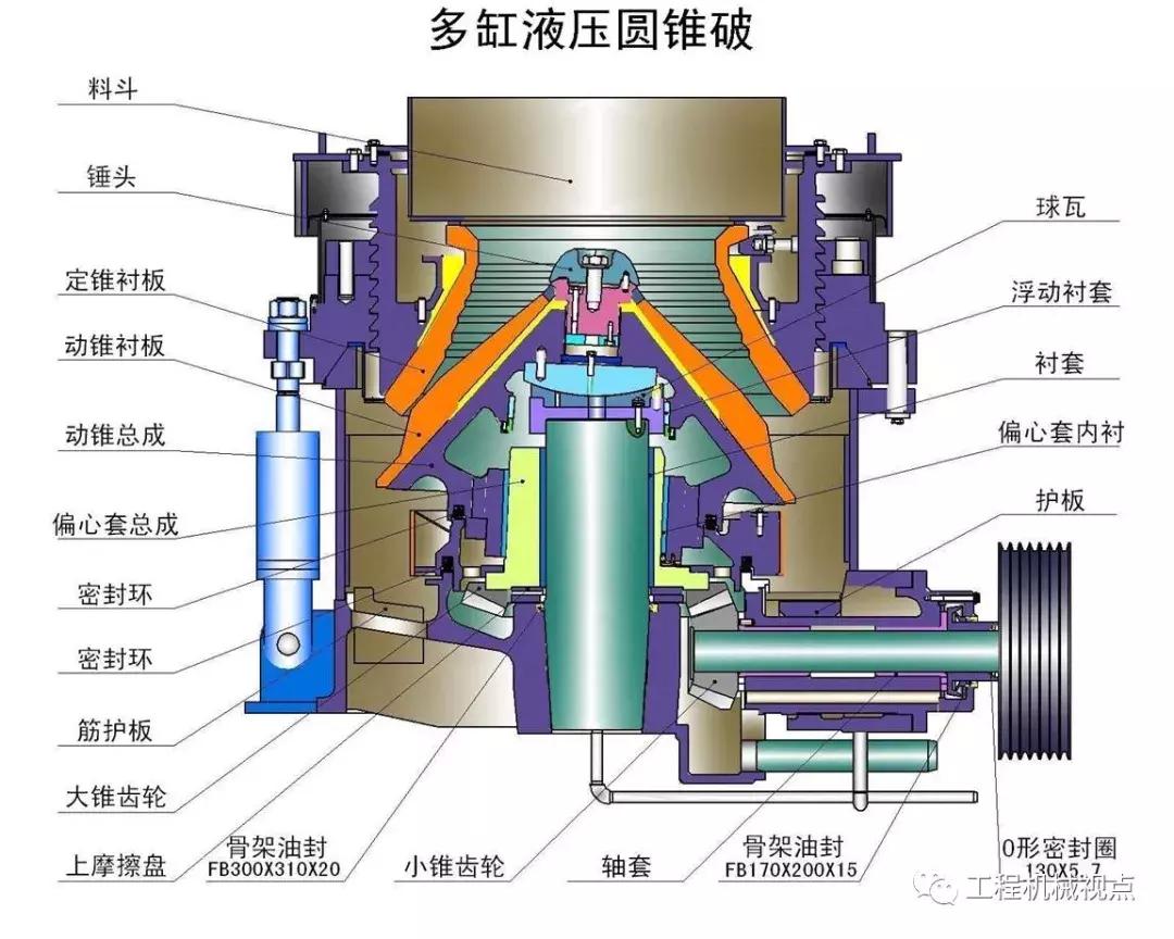 智能装备技术：破碎机液压优化 - 告别突发停机，实现精准维护与高效生产