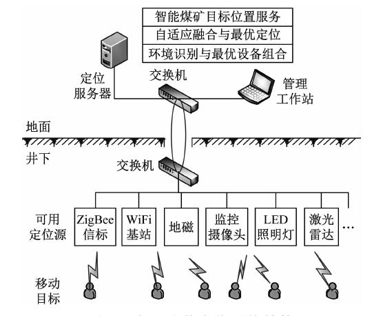 晋矿智造研：井下定位导航系统如何解决矿井深处迷失难题，提升安全与效率