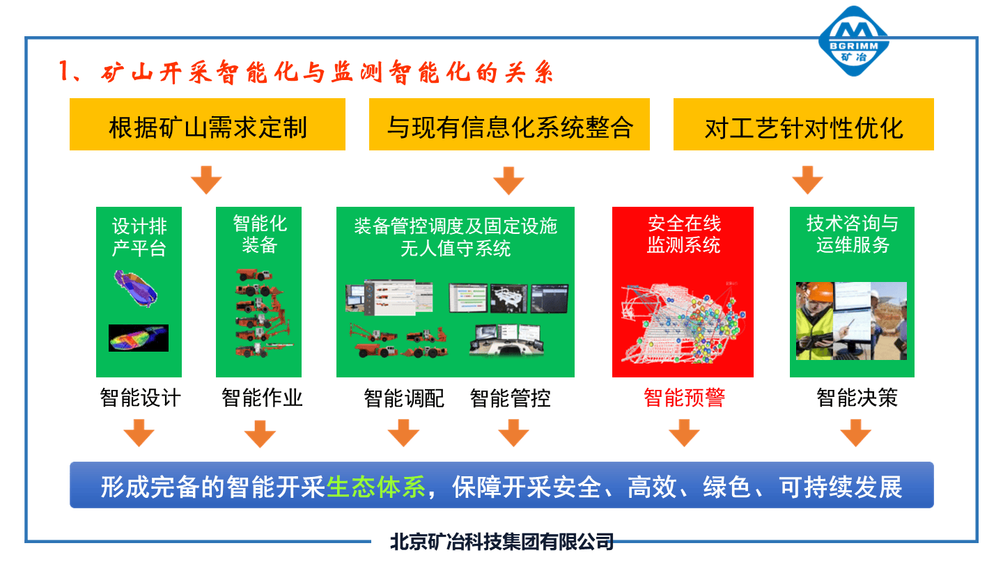 矿山知识库：排水节能控制 - 智能优化排水系统，安全节能省心无忧
