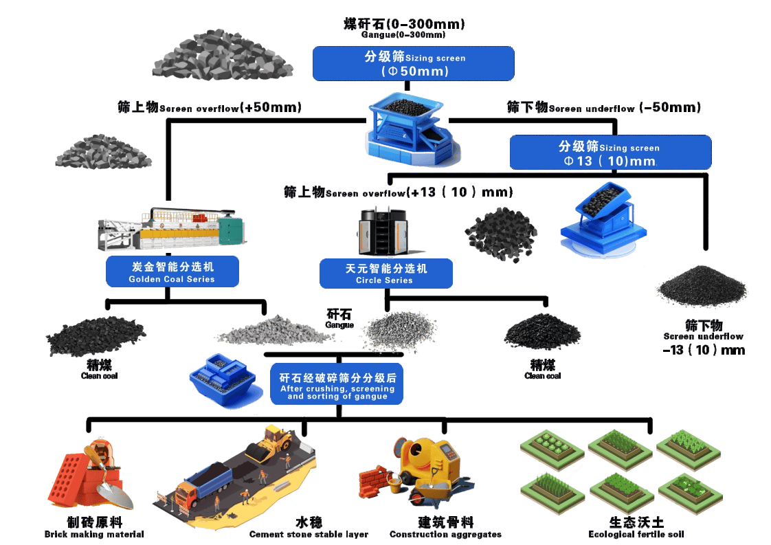 低碳技术：矸石协同固废 - 变废为宝，降本增效的环保解决方案