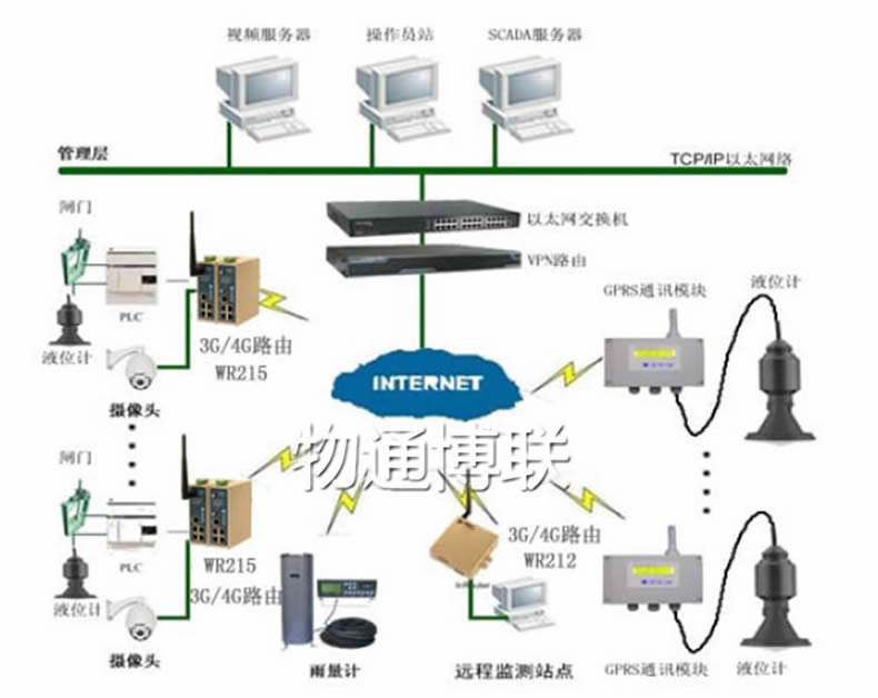晋矿智造研供电监控系统：实时预警与智能诊断，保障煤矿供电安全无忧