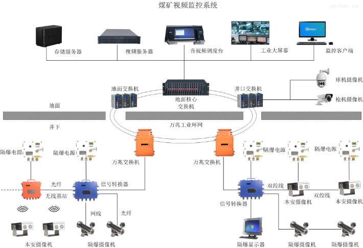 晋矿智造研:综采姿态监测系统如何提升煤矿安全与效率,让采矿更智能便捷 晋矿智造研:综采姿态监测系统如何提升煤矿安全与效率,让采矿更智能便捷