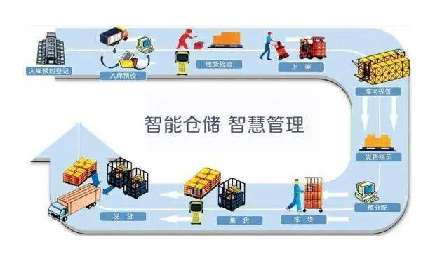 数字化技术如何实现智能库存预警，轻松避免缺货积压烦恼