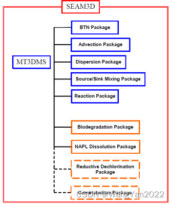 地质数字技术：地下水流动模拟，轻松掌握地下水资源预测与管理