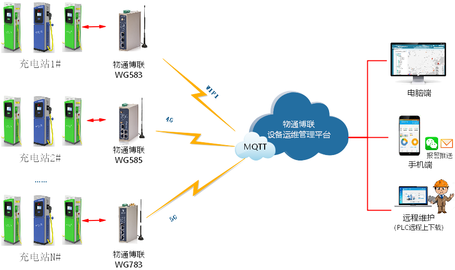 晋矿智造研：选煤能耗监控如何降低电费与提升效率，让煤矿运营更智能便捷