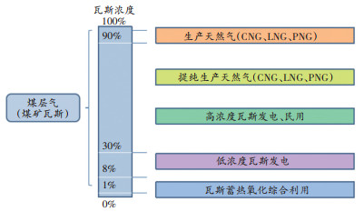 低碳技术：瓦斯煤层气开发如何变废为宝，高效清洁能源解决方案