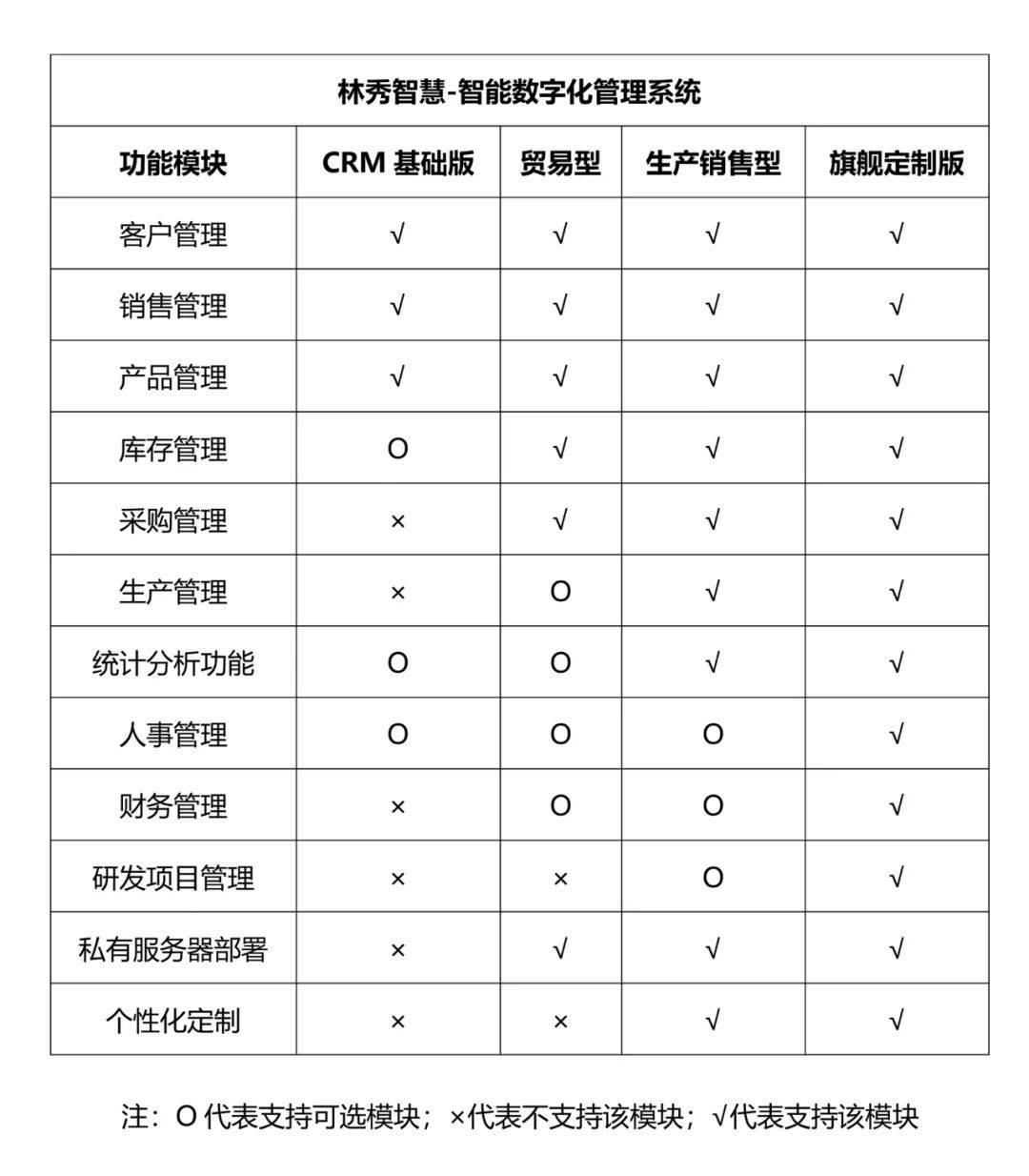 数字化技术：台账更新 - 告别繁琐，轻松实现高效数据管理