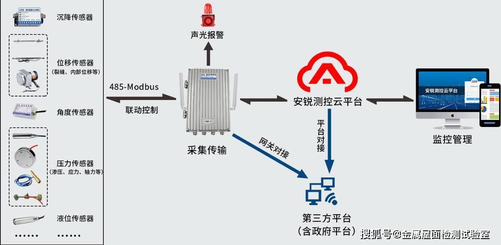 智能装备技术：支架立柱保护，实时监测预警，让工程安全更智能便捷
