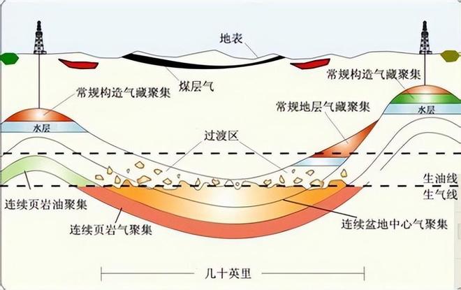 地质数字技术：透气性分析如何精准预测地下气体流动，提升能源开采效率与工程安全