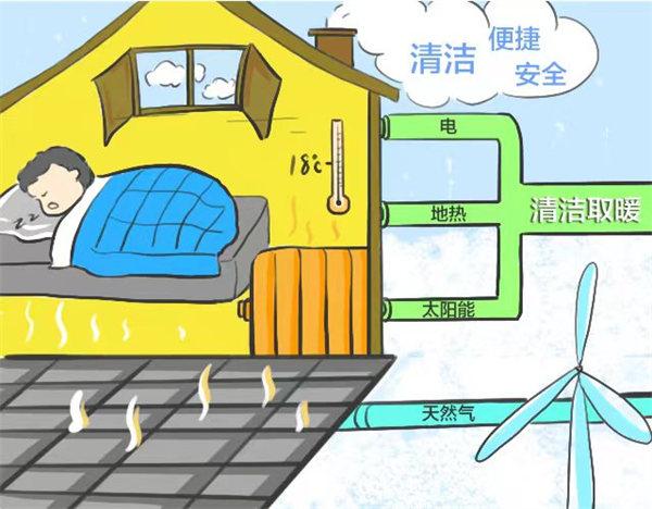 低碳技术：余热太阳能互补系统，高效节能，降低碳排放，实现能源自给