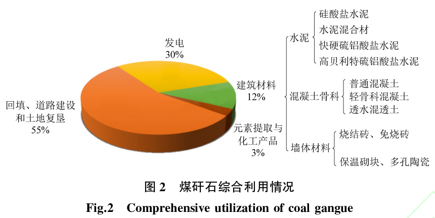 低碳技术：矸石水泥混合材如何变废为宝，轻松实现水泥行业绿色转型