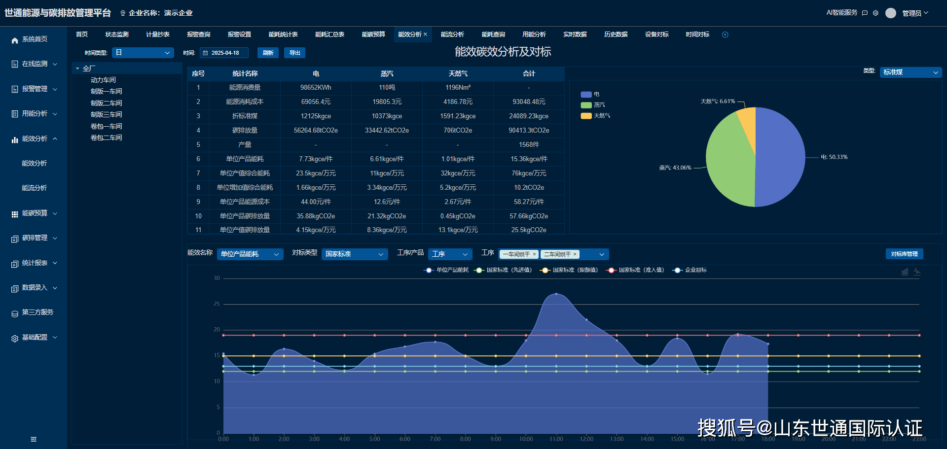 数字化技术：能耗统计如何让企业轻松实现精准节能与成本控制