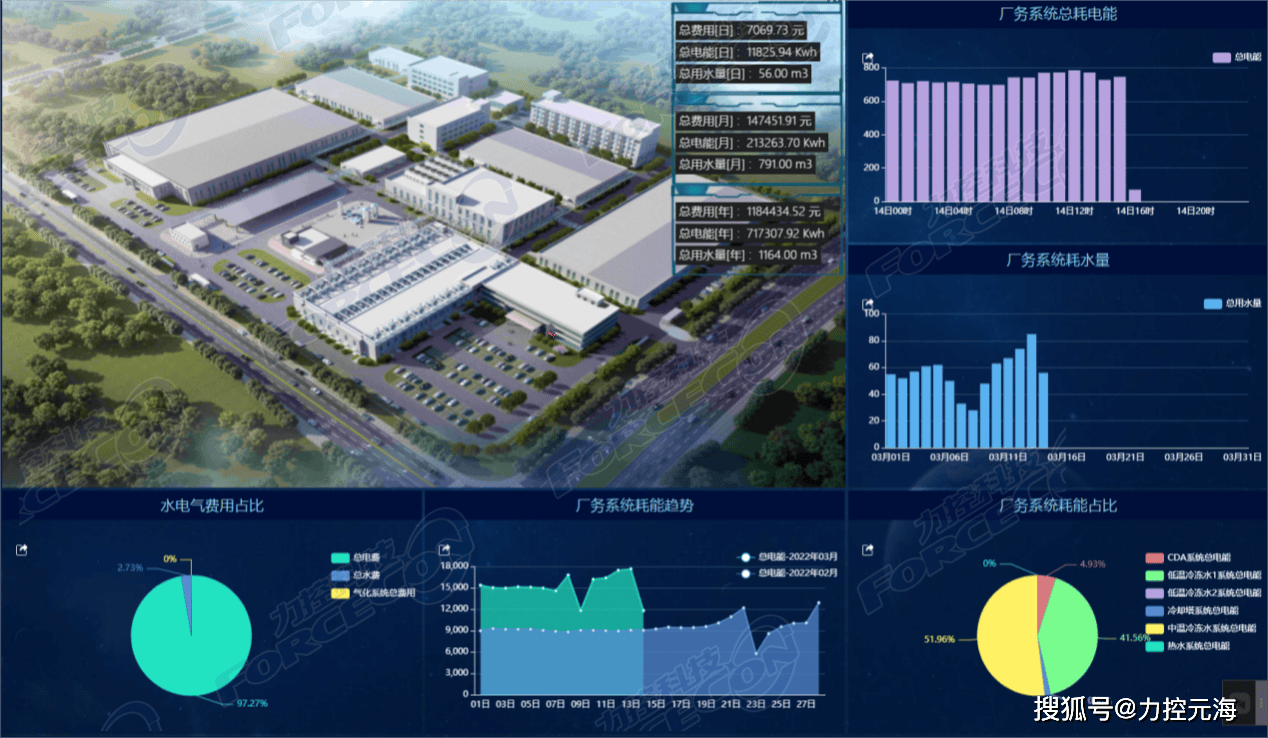 数字化技术：能耗统计如何让企业轻松实现精准节能与成本控制