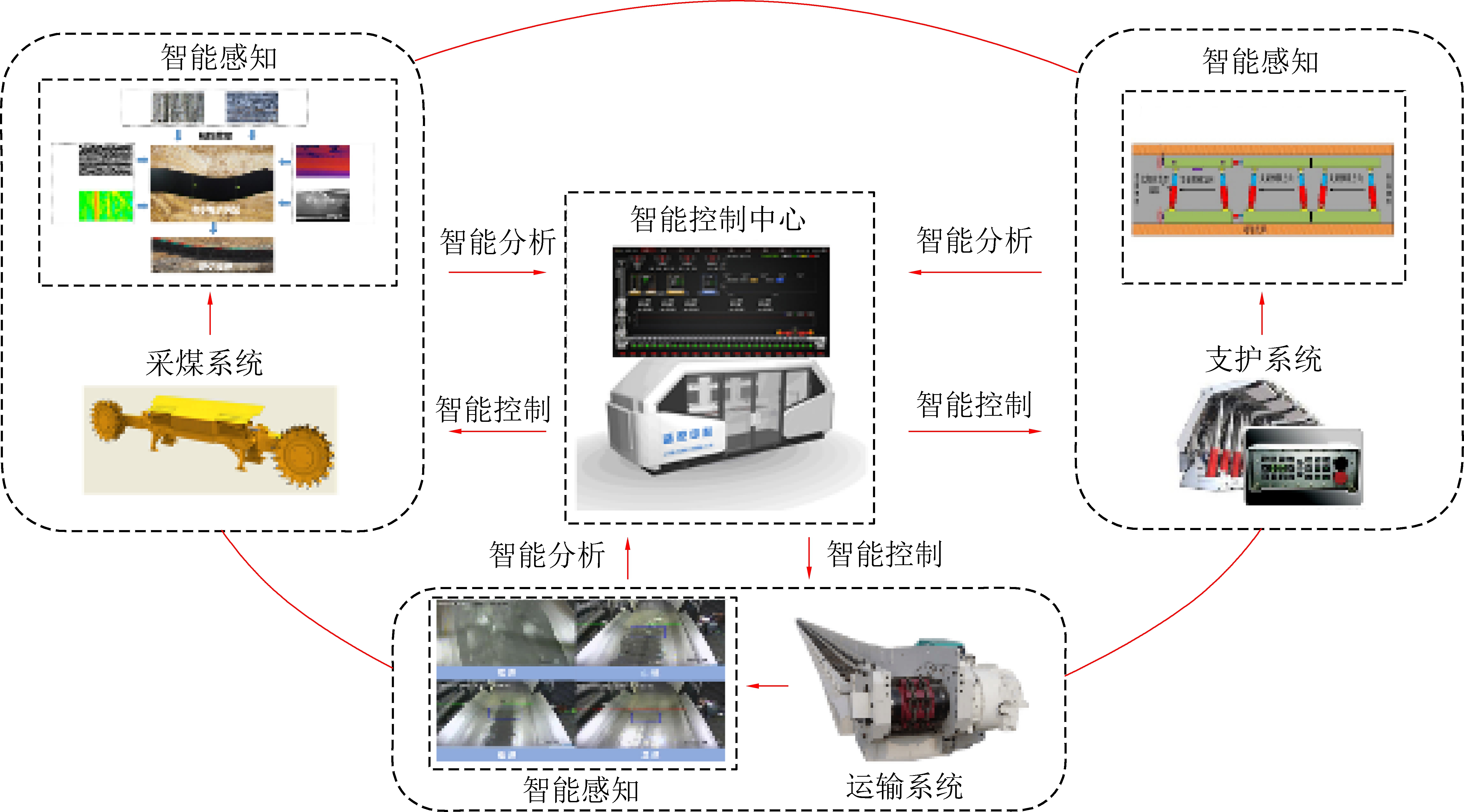 智能装备技术：刮板张紧优化，精准调控提升输送效率，告别人工滞后烦恼