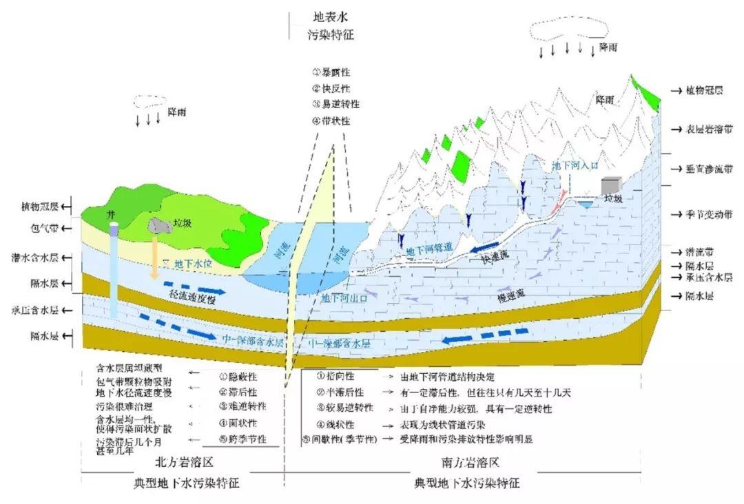 地质数字技术：水位预测模型如何精准预知地下水变化，轻松应对水资源挑战
