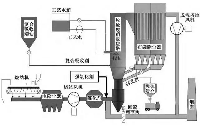 低碳技术:瓦斯吸附剂再生 - 高效节能的工业瓦斯处理方案,轻松实现环保与经济效益双赢 低碳技术:瓦斯吸附剂再生 - 高效节能的工业瓦斯处理方案,轻松实现环保与经济效益双赢