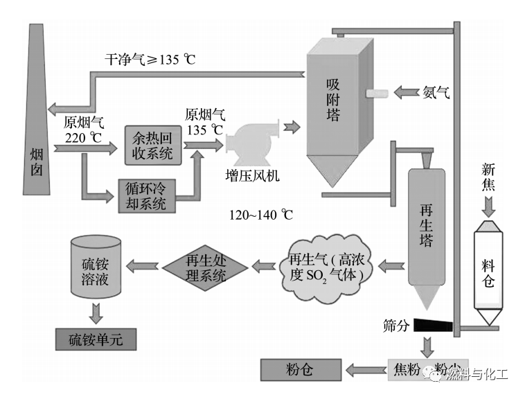 低碳技术:瓦斯吸附剂再生 - 高效节能的工业瓦斯处理方案,轻松实现环保与经济效益双赢 低碳技术:瓦斯吸附剂再生 - 高效节能的工业瓦斯处理方案,轻松实现环保与经济效益双赢