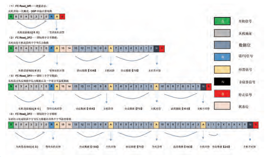 地质数字技术：水位数据分析如何精准预测地下水资源变化，告别传统滞后监测