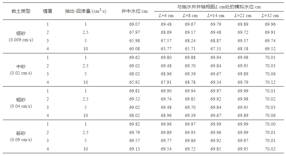 地质数字技术：水位数据分析如何精准预测地下水资源变化，告别传统滞后监测