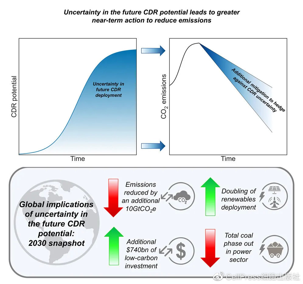 低碳技术：余热制冷COP优化 - 提升能效降低运营成本