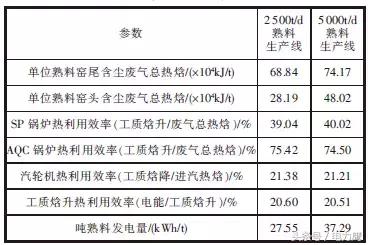 低碳技术：余热制冷COP优化 - 提升能效降低运营成本
