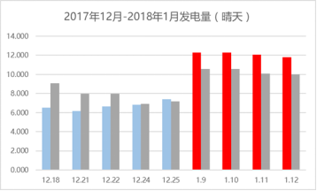 低碳技术：瓦斯发电效率优化 - 提升效率降低排放，实现节能增收双赢