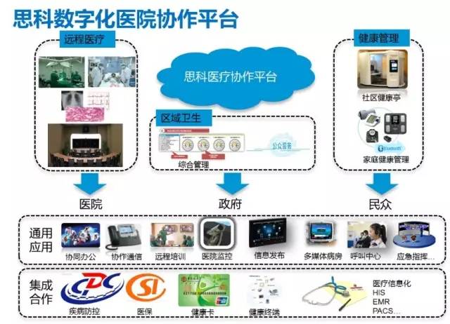 数字化技术：维护提醒系统如何让设备管理更智能高效，告别突发故障