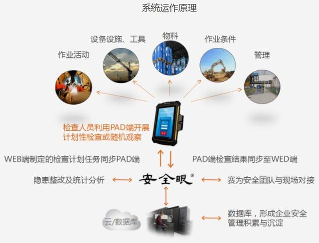 智能装备技术：天轮磨损监测系统如何全天候守护设备安全，预防突发故障