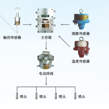 矿山知识库：洒水降尘优化 - 高效降尘系统设计、智能控制与维护全攻略