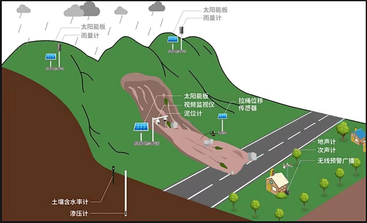 地质数字技术：灾害预警平台如何用科技守护生命，让灾害预警跑在危险前面