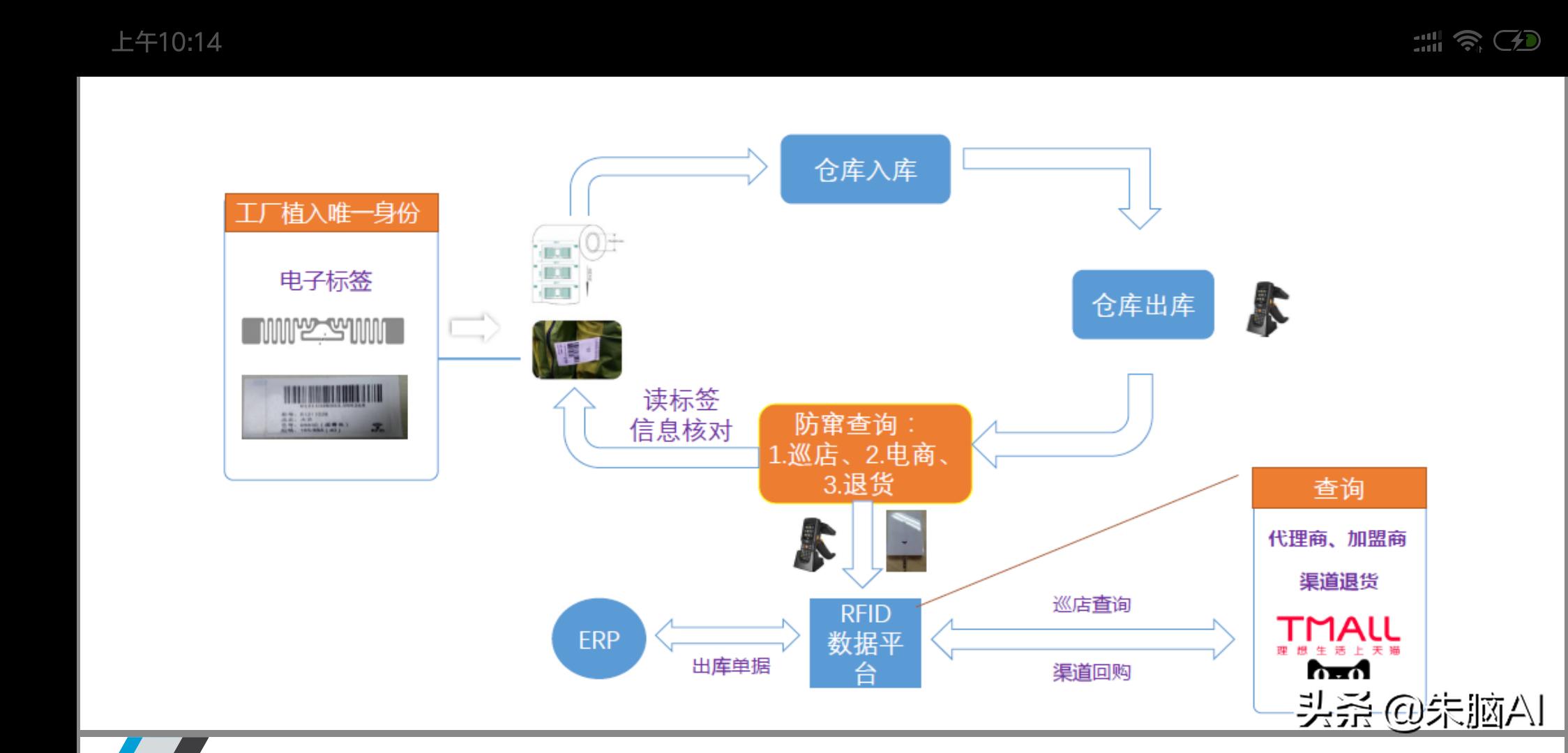 数字化技术设备标签系统：让工业设备管理更智能高效，告别繁琐维护