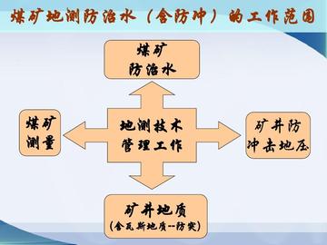 矿山知识库：排水水质监测全攻略，守护环境合规更省心