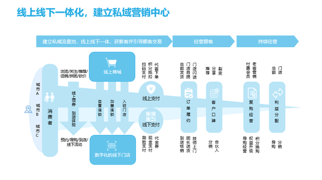 数字化技术：包装标签系统如何提升效率与透明度，解决供应链管理难题
