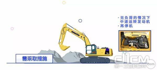 智能装备技术：挖掘机液压监测 - 实时预警故障，避免停机损失，提升工程效率