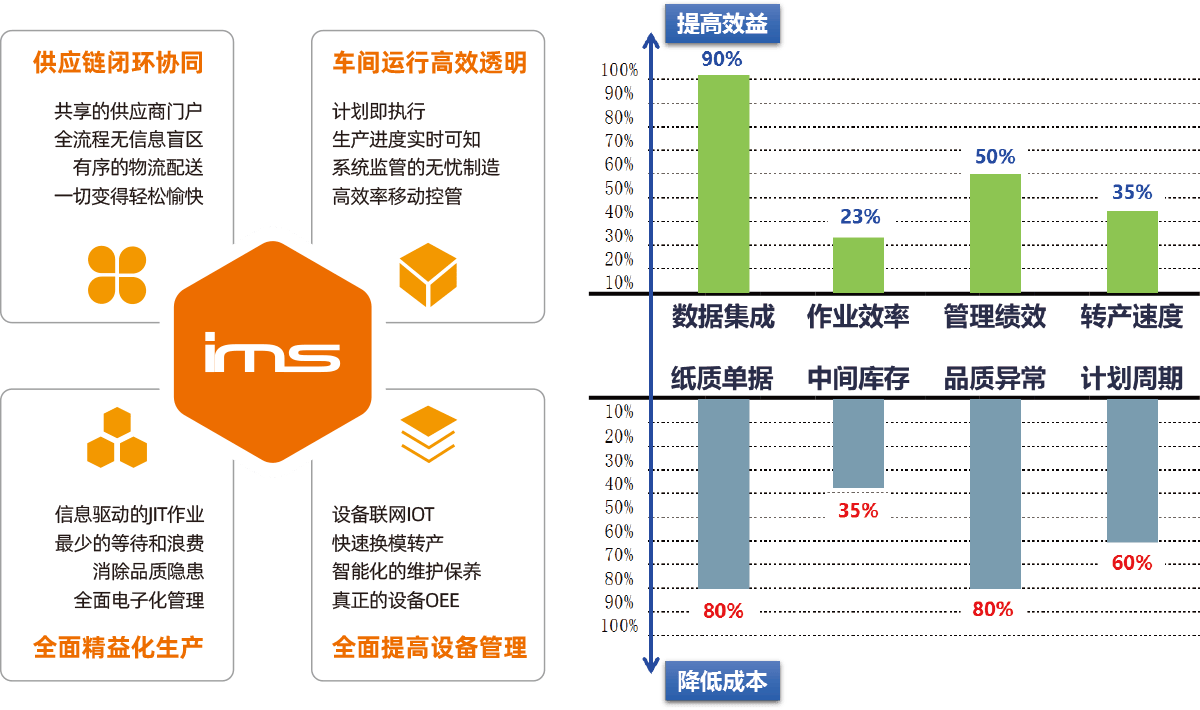 数字化技术：工艺参数管理如何让制造企业告别经验依赖，实现精准高效生产