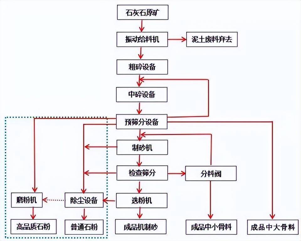 矿山知识库:矸石充填工艺详解,高效解决废弃物处理与采空区支撑难题 矿山知识库:矸石充填工艺详解,高效解决废弃物处理与采空区支撑难题