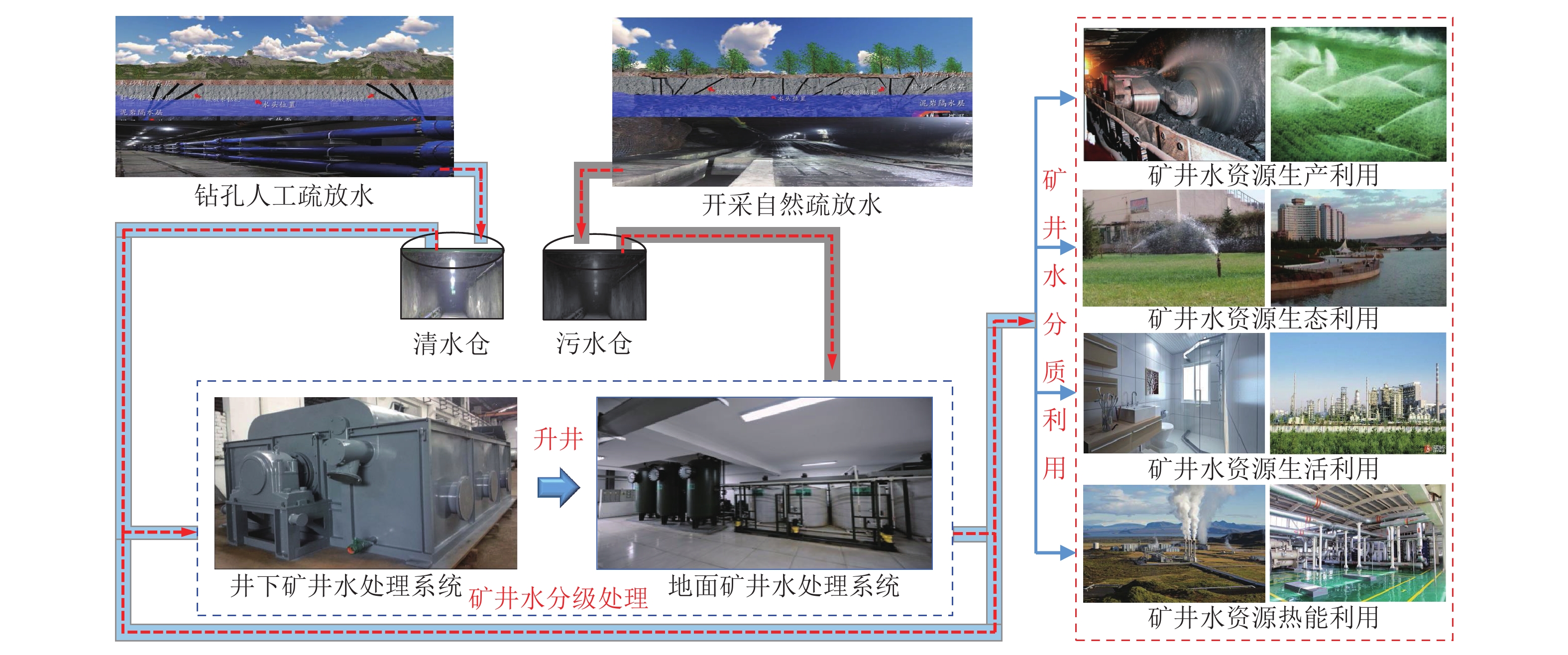 低碳技术矿井水热回收:高效利用矿井水热能,轻松实现矿区清洁供暖与节能降碳 低碳技术矿井水热回收:高效利用矿井水热能,轻松实现矿区清洁供暖与节能降碳