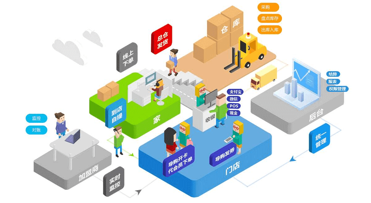 数字化技术如何让物流路径优化更智能高效?节省成本提升效率的实战指南 数字化技术如何让物流路径优化更智能高效?节省成本提升效率的实战指南