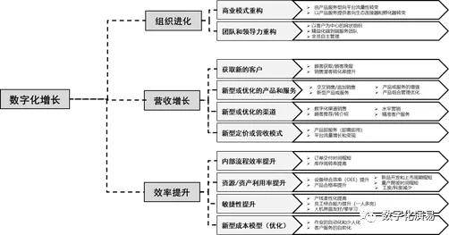 数字化技术如何让物流路径优化更智能高效?节省成本提升效率的实战指南 数字化技术如何让物流路径优化更智能高效?节省成本提升效率的实战指南