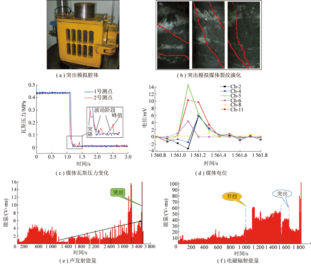 低碳技术：瓦斯吸附分析，高效回收瓦斯变废为宝，助力碳中和目标