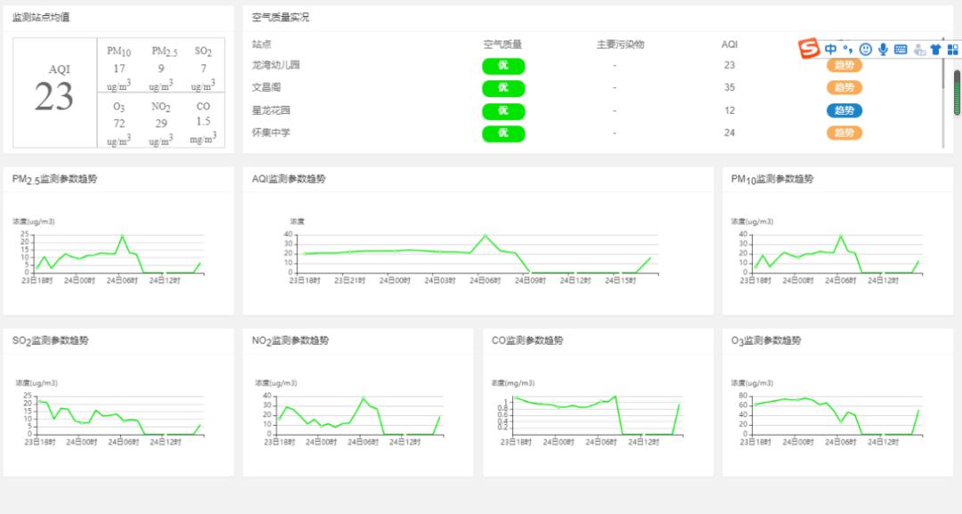 数字化技术：故障参数分析如何让设备维护更精准高效，告别传统诊断的烦恼
