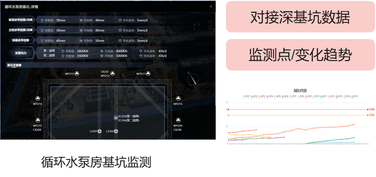 地质数字技术：沉降数据处理全攻略，轻松掌握工程安全监测与预警