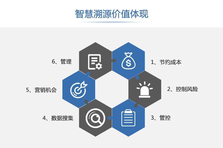 数字化技术：溯源数据管理如何解决企业数据丢失与效率低下问题