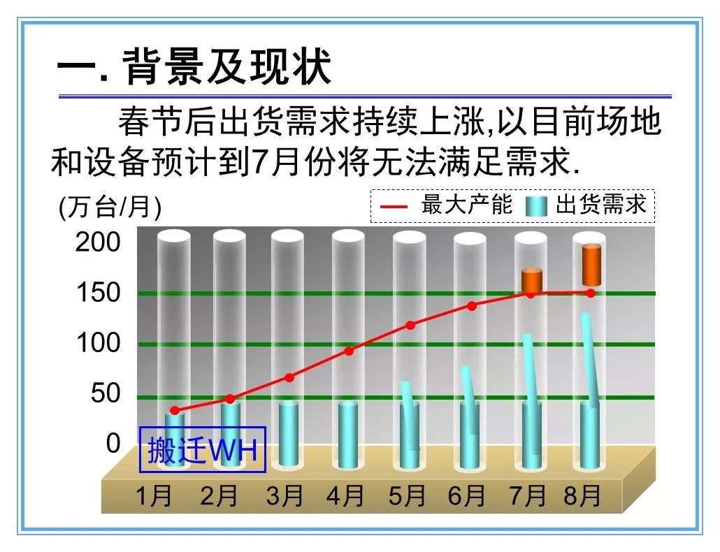数字化技术：生产参数优化如何提升生产效率与产品质量