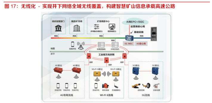 晋矿智造研:综采姿态调节如何实现毫米级精准控制,提升煤矿开采效率与安全 晋矿智造研:综采姿态调节如何实现毫米级精准控制,提升煤矿开采效率与安全