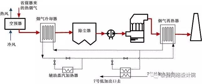 低碳技术:瓦斯余热利用——高效节能,省钱又环保的工业解决方案 低碳技术:瓦斯余热利用——高效节能,省钱又环保的工业解决方案