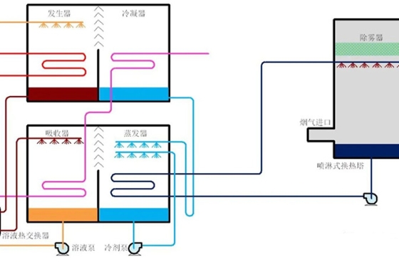 低碳技术:瓦斯余热利用——高效节能,省钱又环保的工业解决方案 低碳技术:瓦斯余热利用——高效节能,省钱又环保的工业解决方案