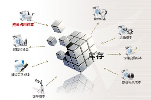 数字化技术:库存参数预警如何解决库存积压与缺货风险,让管理更轻松高效 数字化技术:库存参数预警如何解决库存积压与缺货风险,让管理更轻松高效