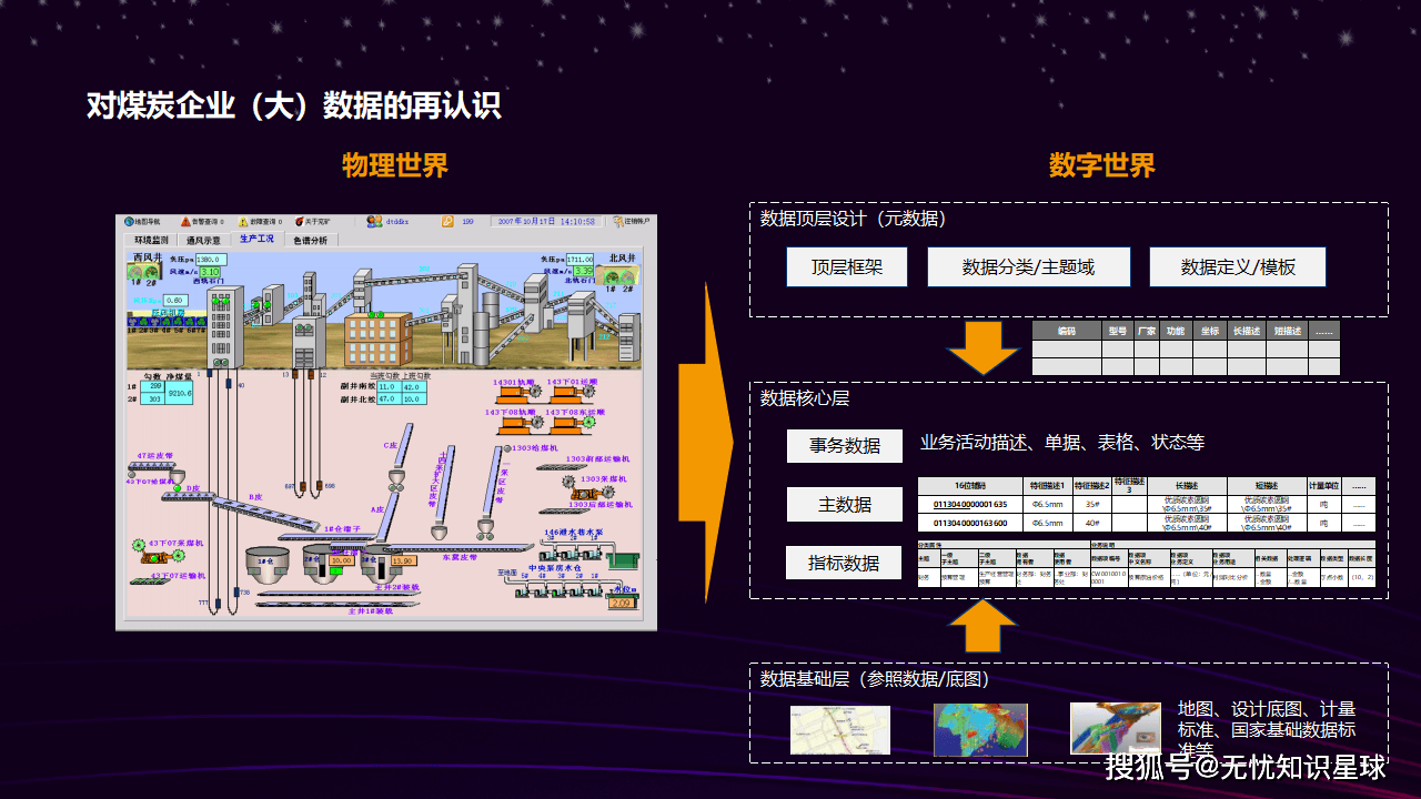 矿山知识库：洒水系统优化 - 智能降尘节水80%，告别粉尘困扰